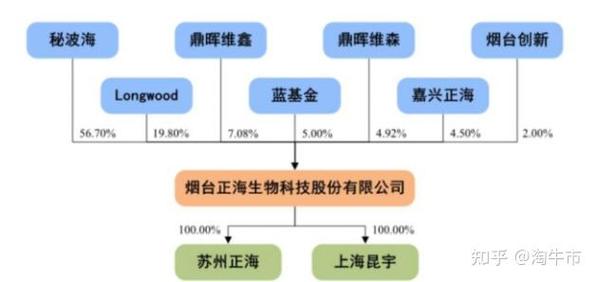 理性看待 關于個體選擇受合法民事行為影響的法律順位思考